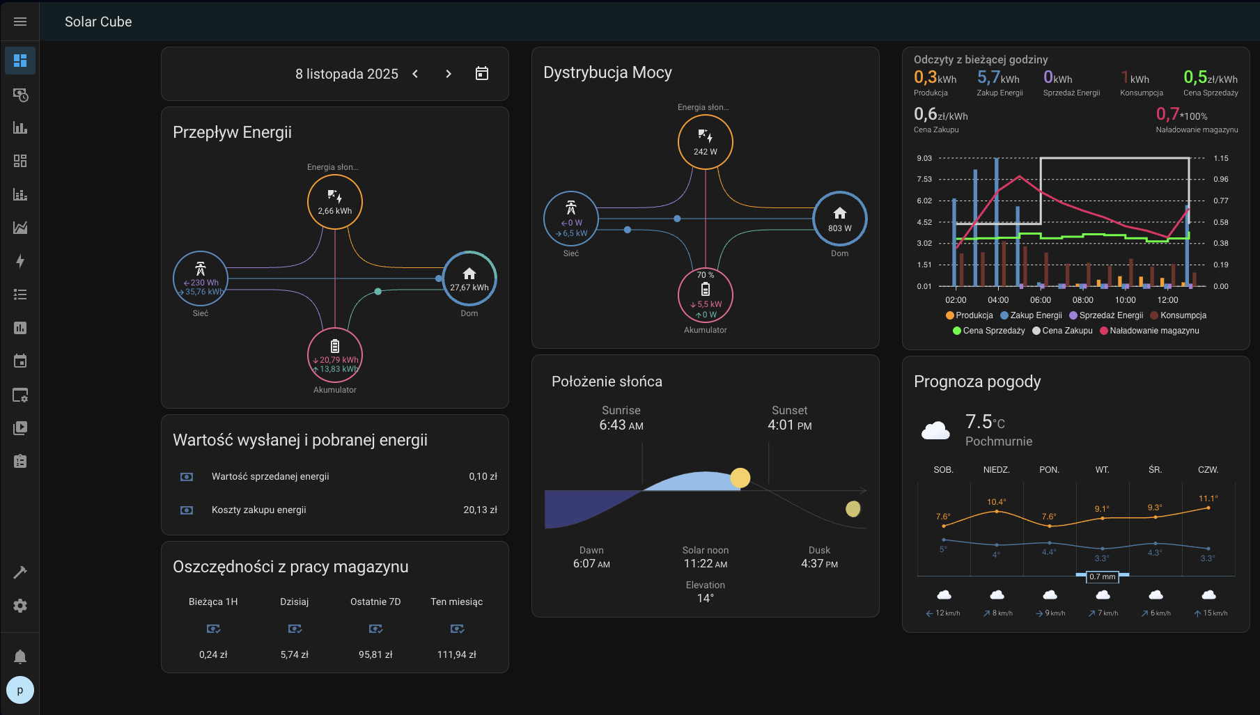Solar Cube device – angled view