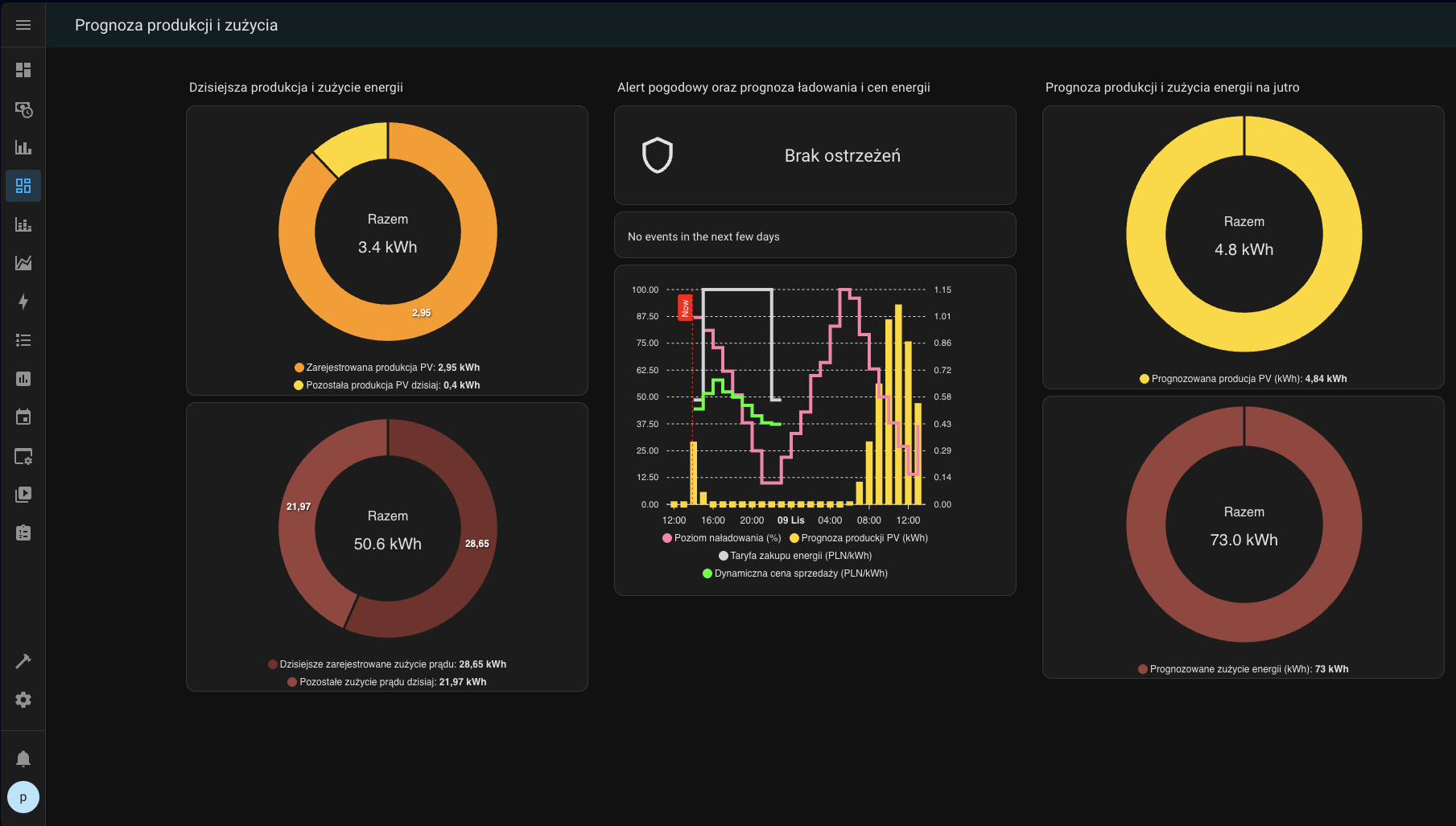 Solar Cube device – back ports